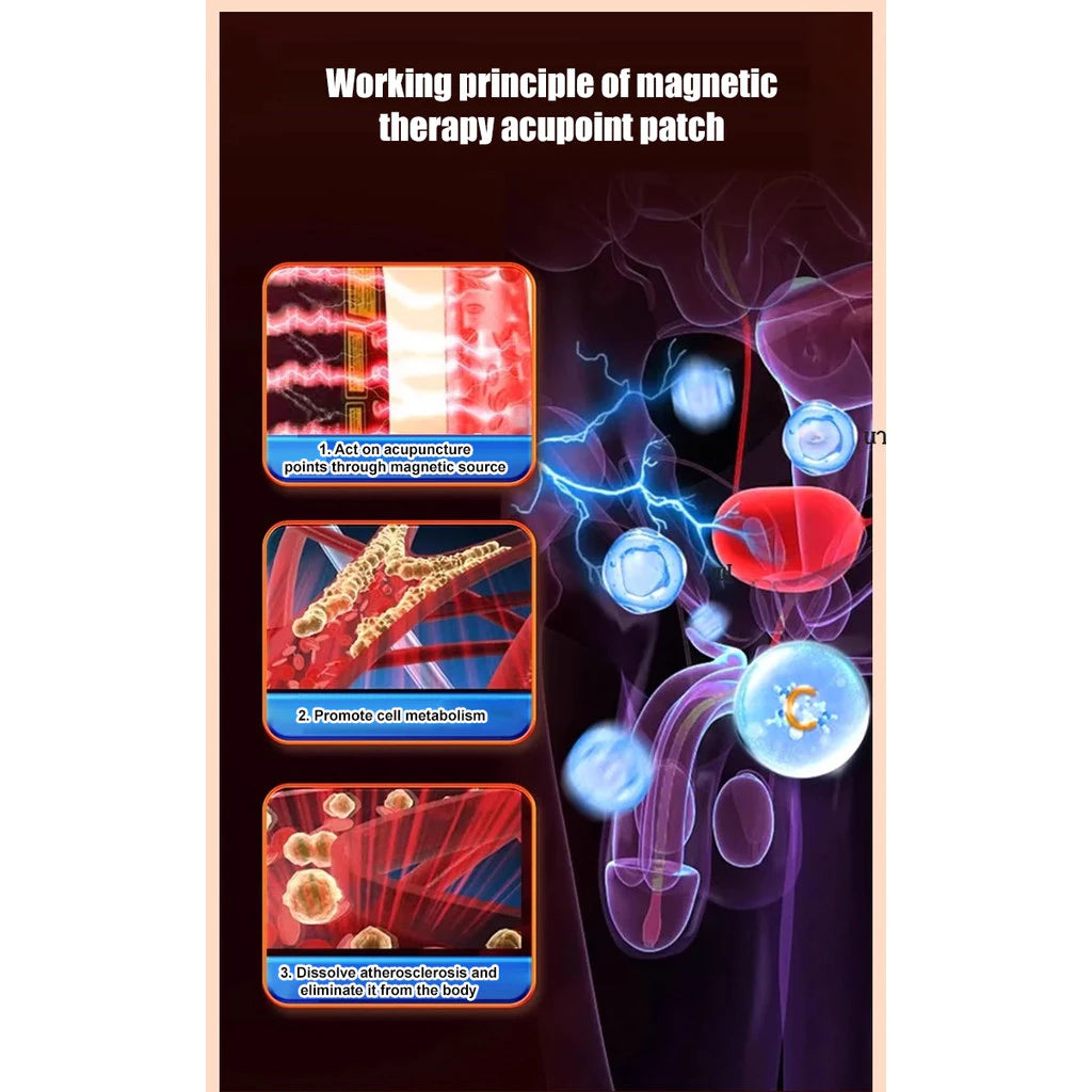 Prostate patch - Enhancing men's physiology